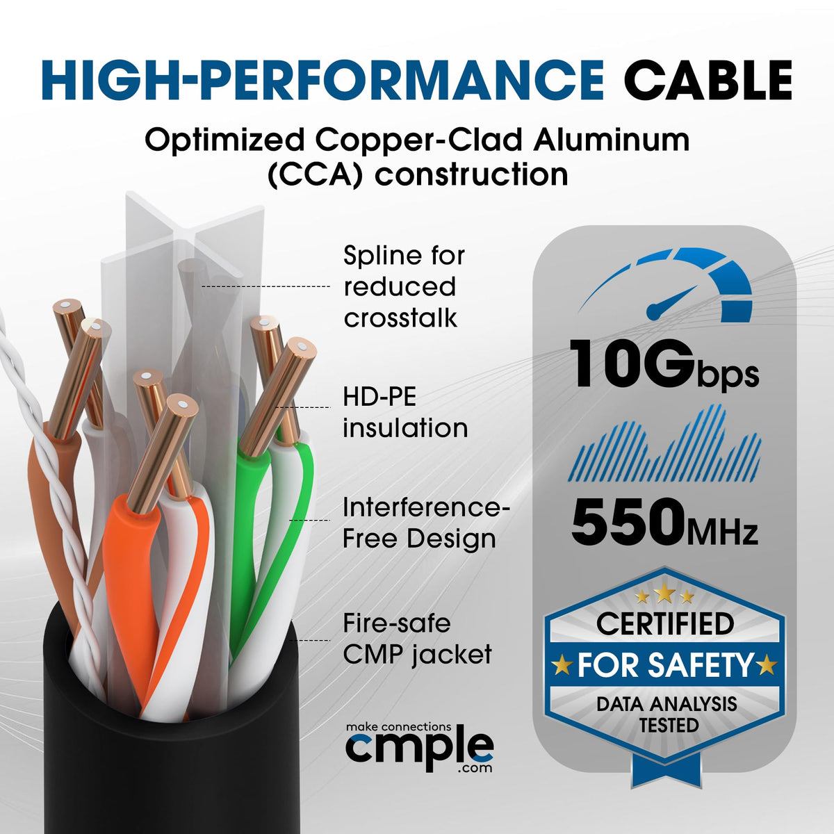 Cmple Cat6 Ethernet Cable 1000ft Plenum CMP 23AWG 550MHz UTP Solid 10Gbps PoE in-Wall Rated Bulk LAN Network Cable DSX-8000 Tested Pull Box - Black