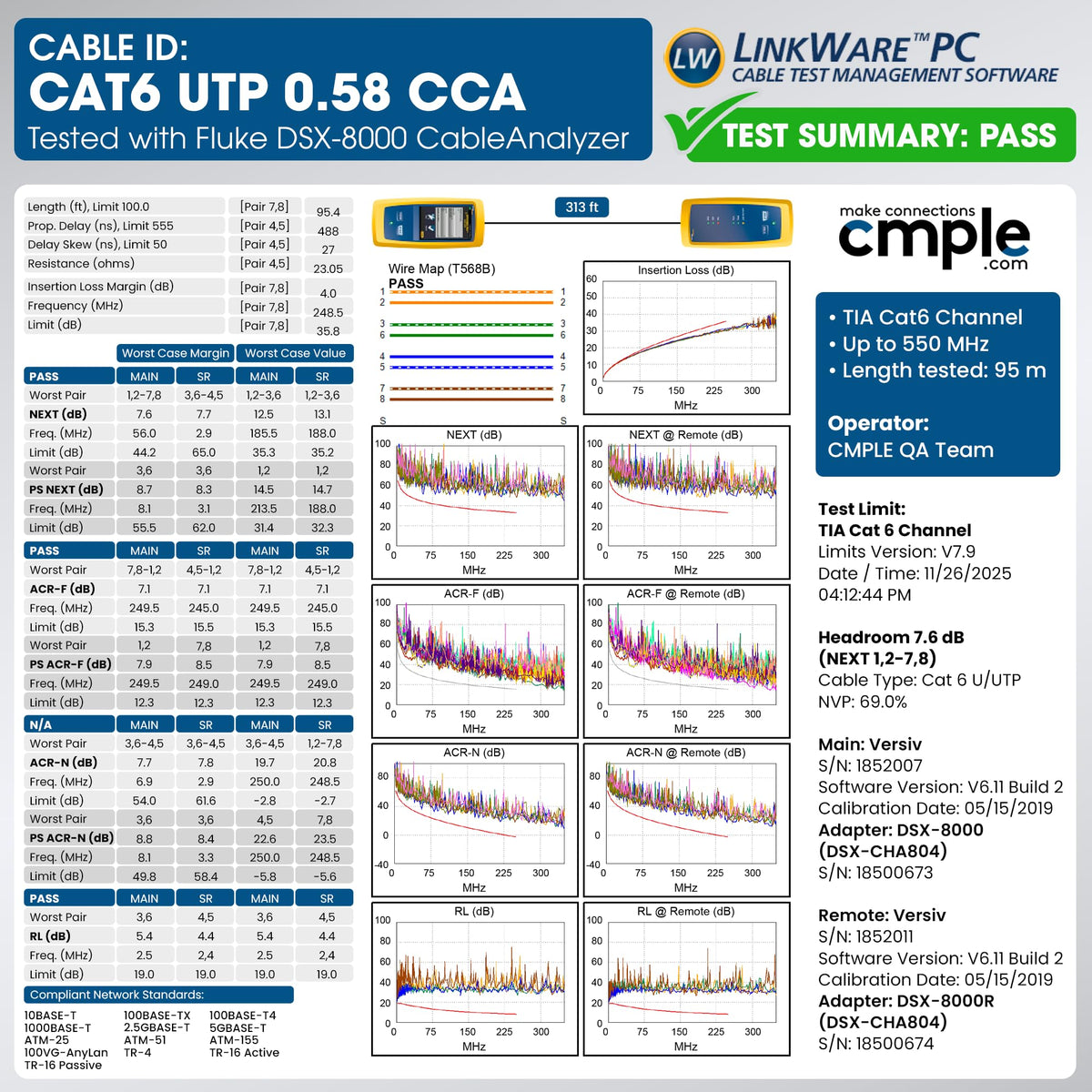 Cmple Cat6 Ethernet Cable 1000ft Plenum CMP 23AWG 550MHz UTP Solid 10Gbps PoE in-Wall Rated Bulk LAN Network Cable DSX-8000 Tested Pull Box - Black