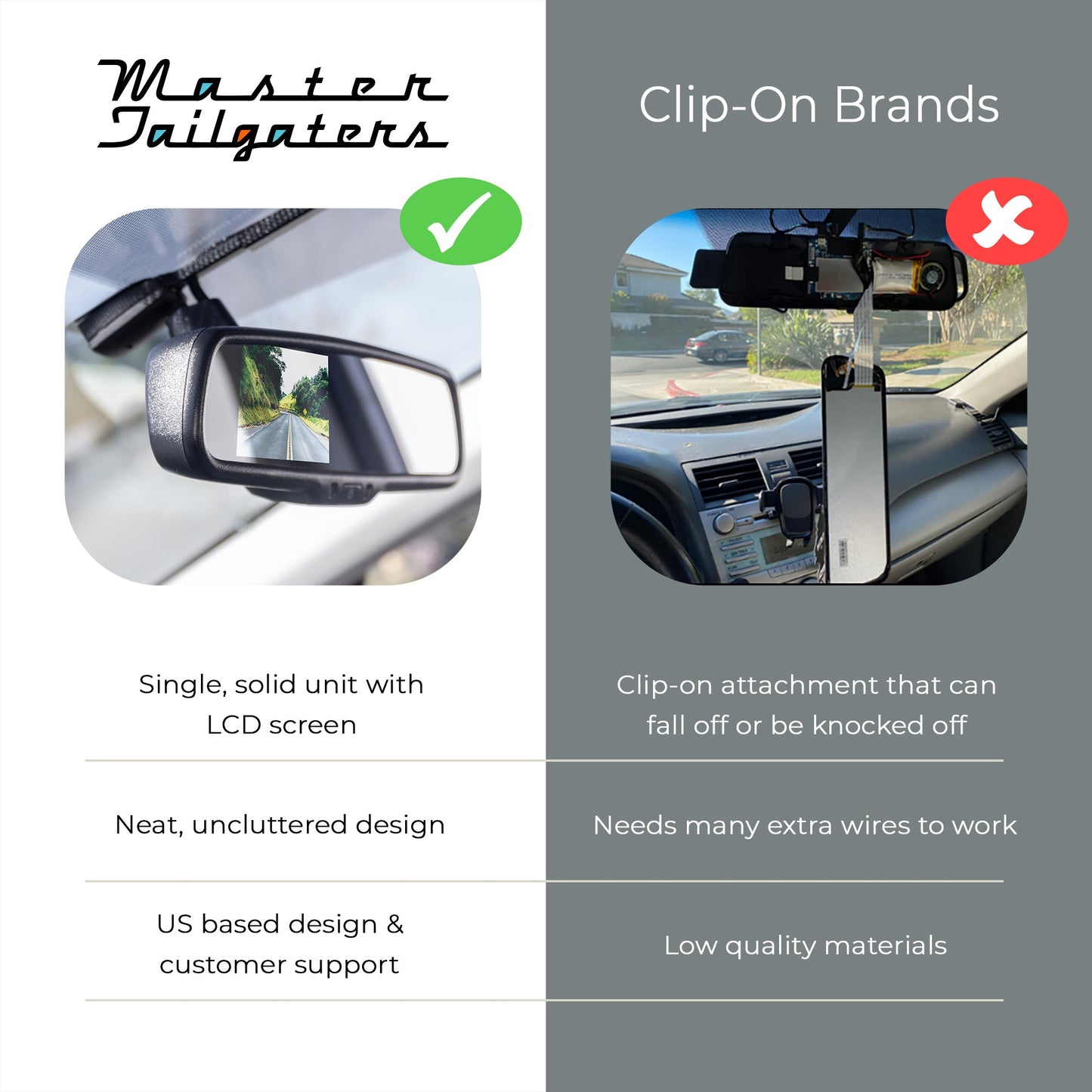 Master Tailgaters 10.5" Rear View Mirror with 4.3" LCD Screen | Rearview Universal Fit Mount | Auto Adjusting Brightness LCD | Anti Glare | Full Original Mirror Replacement | Easy to Install