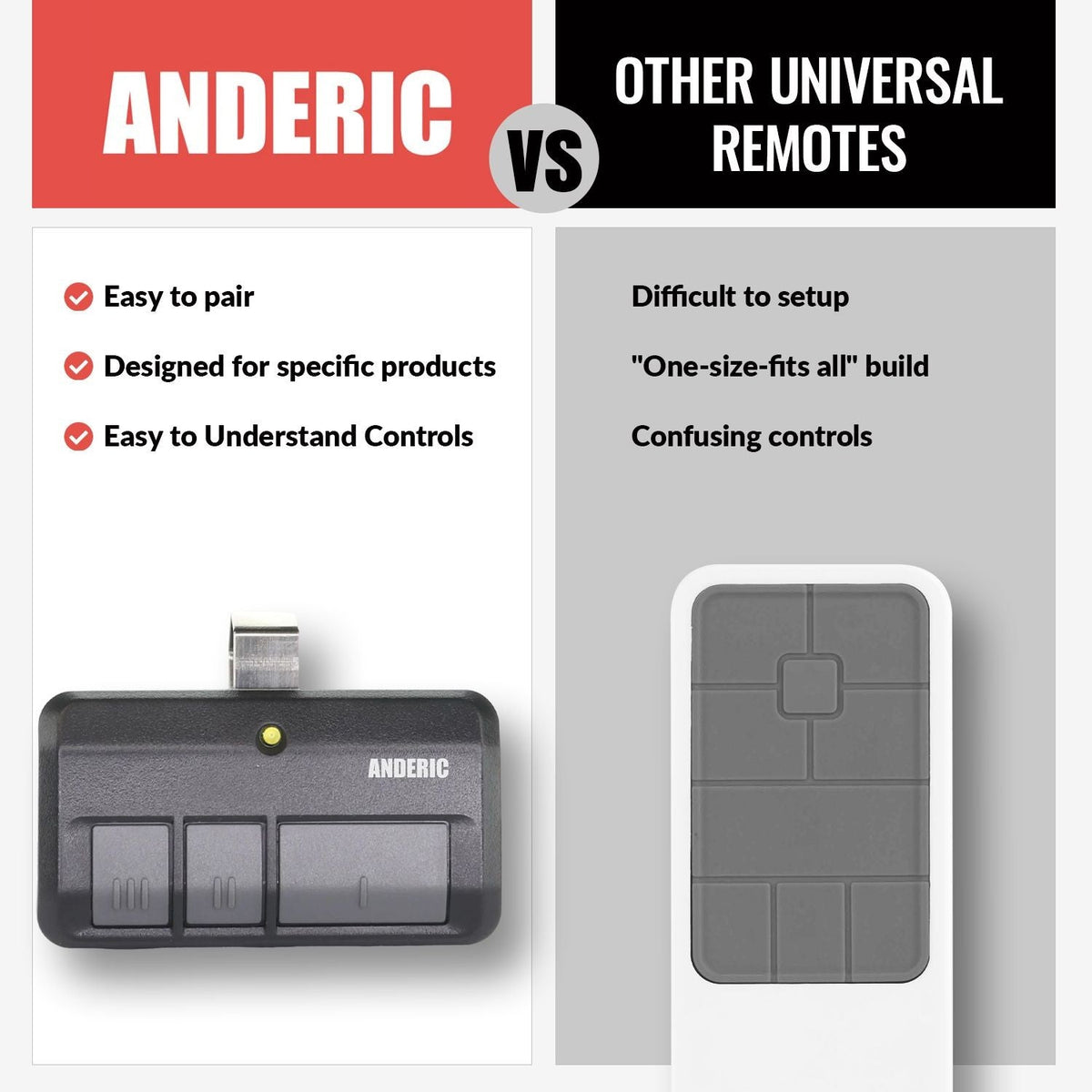 Anderic Substitute Kit for Allstar 110995 Quickcode 3 button 318mhz Garage Door Opener Remote Control [RR850LM]