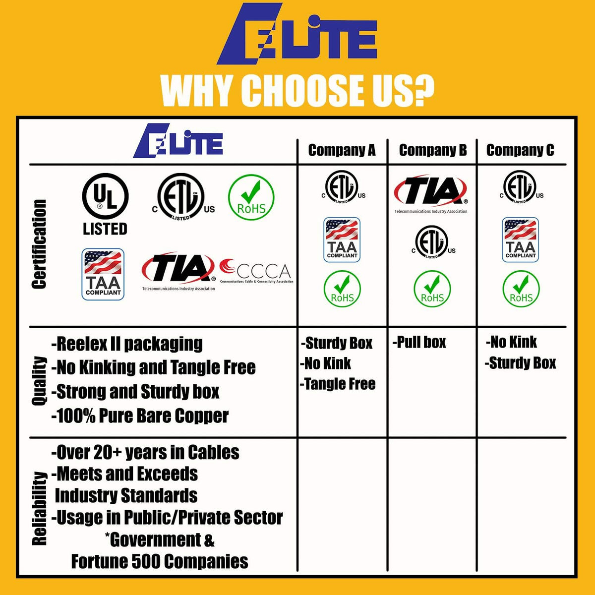 Elite CAT7A Shielded Riser (CMR), Ethernet Cable 1000ft Reel, Shielded Foil Twisted Pair (S/FTP) 23AWG, Solid Pure Bare Copper, 1000MHz, UL Certified, Easy Pull, Bulk Networking Cable - Blue