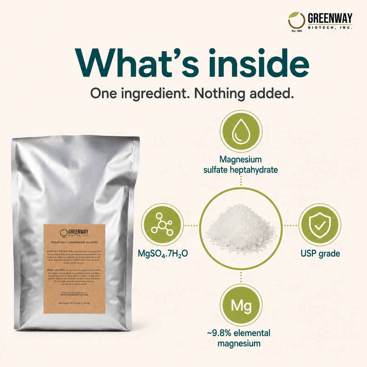 Epsom Salt USP Grade (Magnesium Sulfate) — Bath & Foot Soak