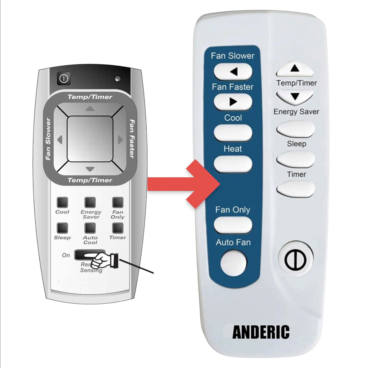 Anderic Substitute for Frigidaire 5304436595 Air Conditioner Remote Control [RRFRIG01]