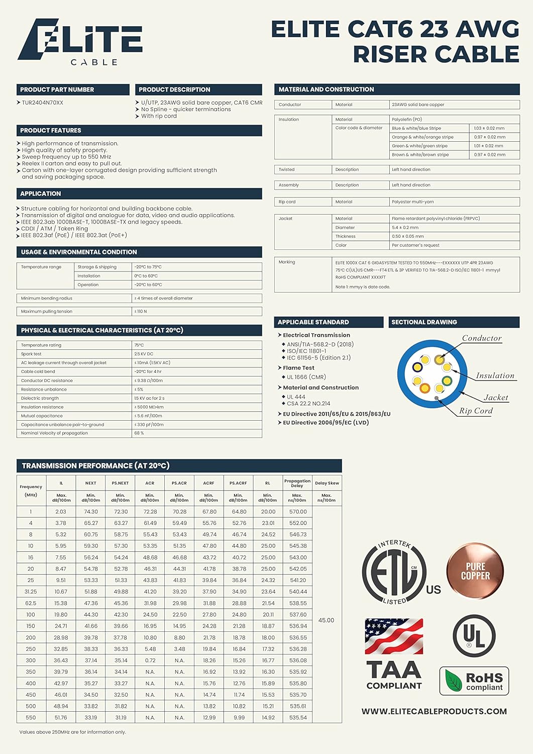 Infinity Cable Products Cat6 Riser (CMR) Ethernet Cable 1000ft White UTP 23AWG 550MHz UL Certified Easy Pull Reelex II Box Bulk Networking LAN
