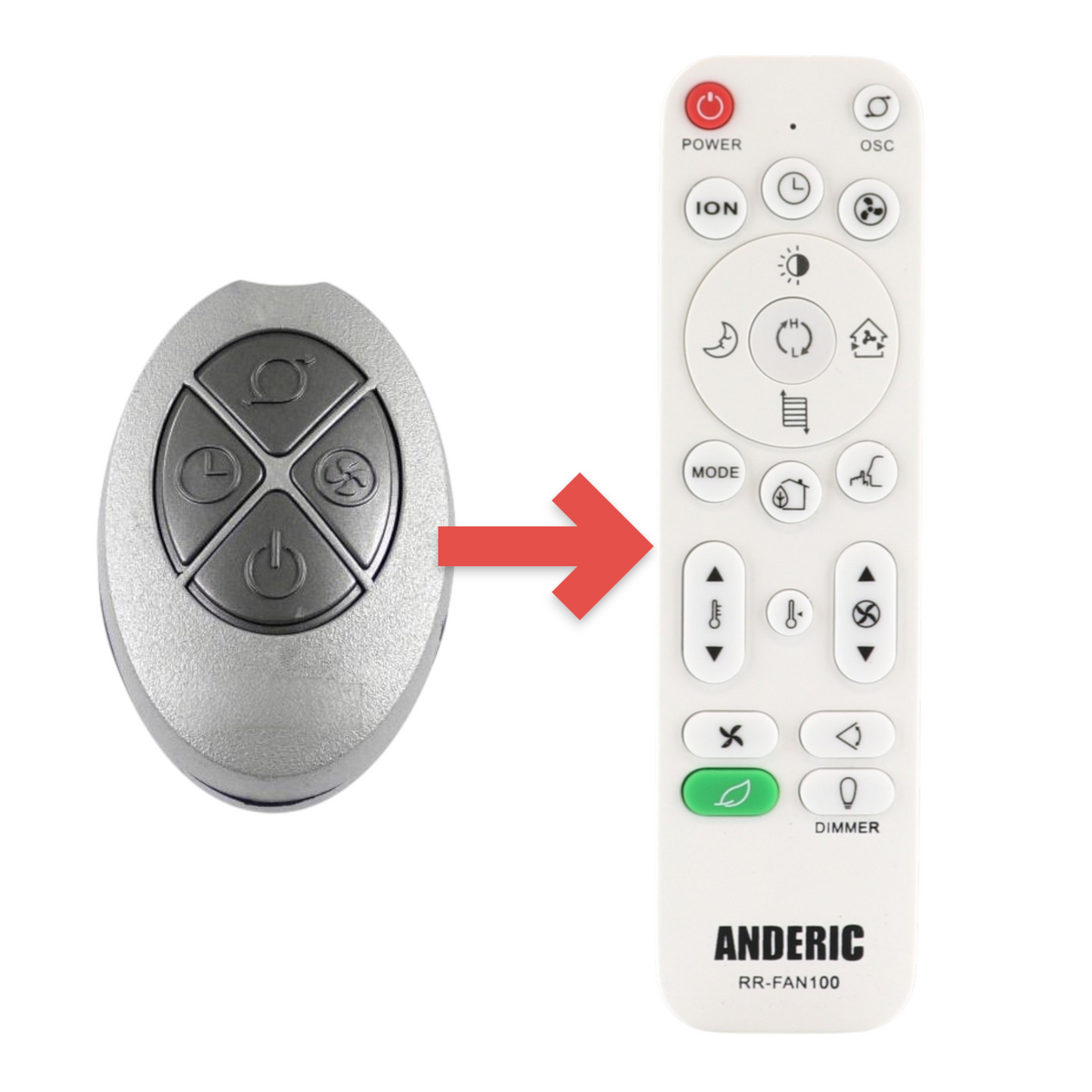 Anderic Substitute for Lasko 2033659 Upright Fan Remote Control [RRFAN100A]