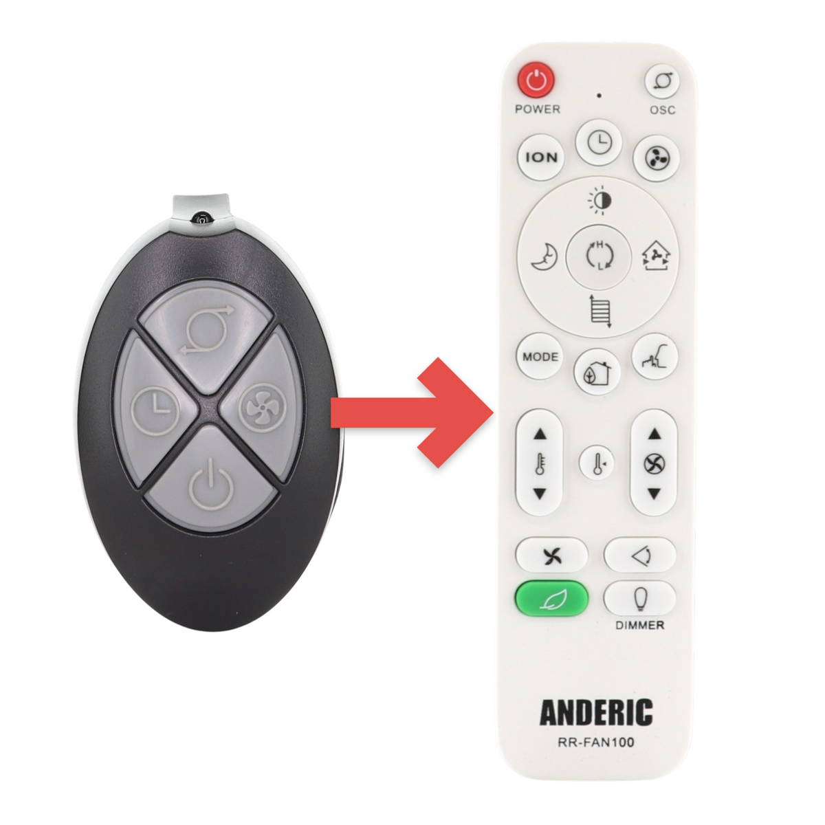 Anderic Substitute for Lasko 2033659A Upright Fan Remote Control [RRFAN100A]