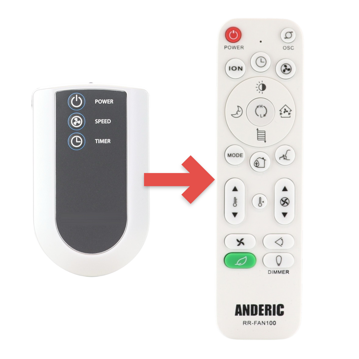 Anderic Substitute for Lasko 2033667A Upright Fan Remote Control [RRFAN100A]