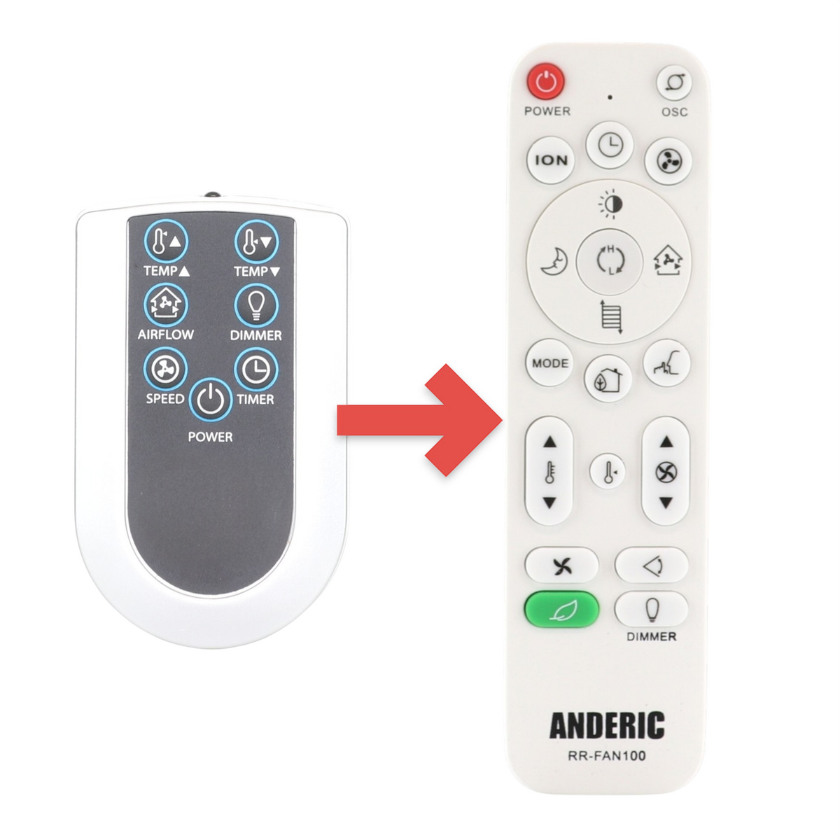 Anderic Substitute for Lasko 2033858 Twin Window Fan Remote Control for W09550 Electrically Reversible Twin Window Fan [RRFAN100A]