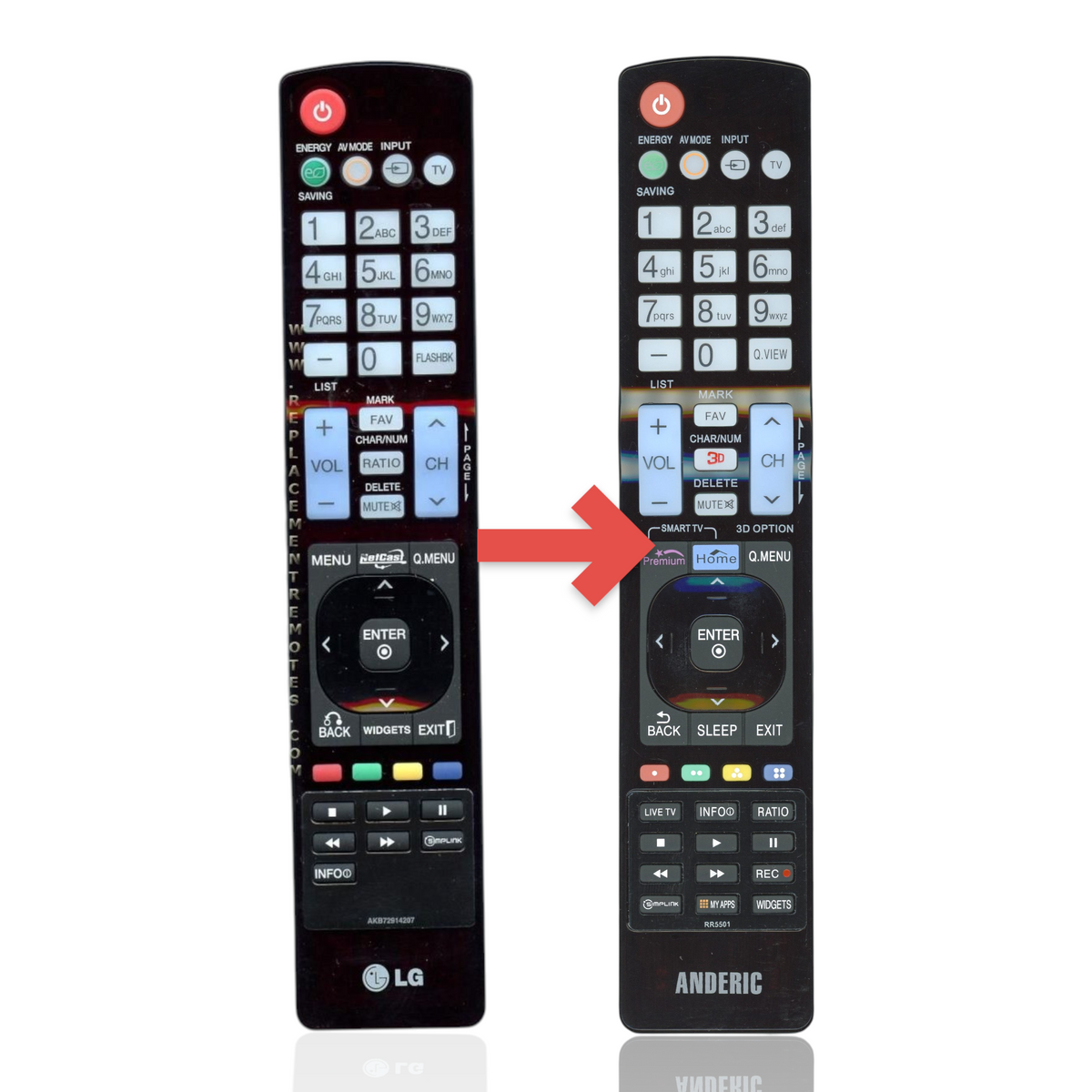 Anderic Substitute For LG AKB72914207 TV Remote Control [RR5501]
