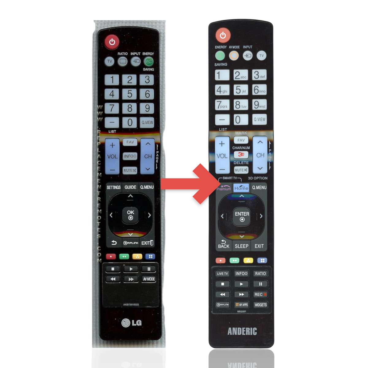 Anderic Substitute For LG AKB73615322 TV Remote Control [RR5501]