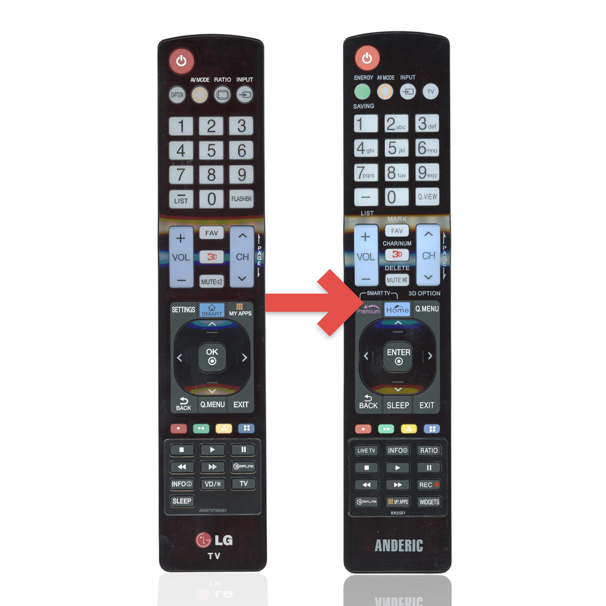 Anderic Substitute For LG AKB73756581 TV Remote Control [RR5501]