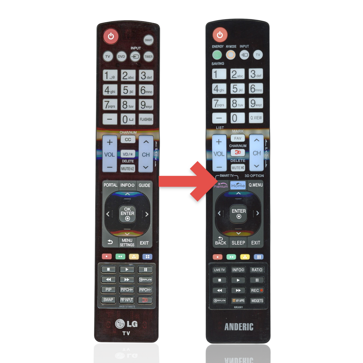 Anderic Substitute For LG AKB73756673 TV Remote Control [RR5501]