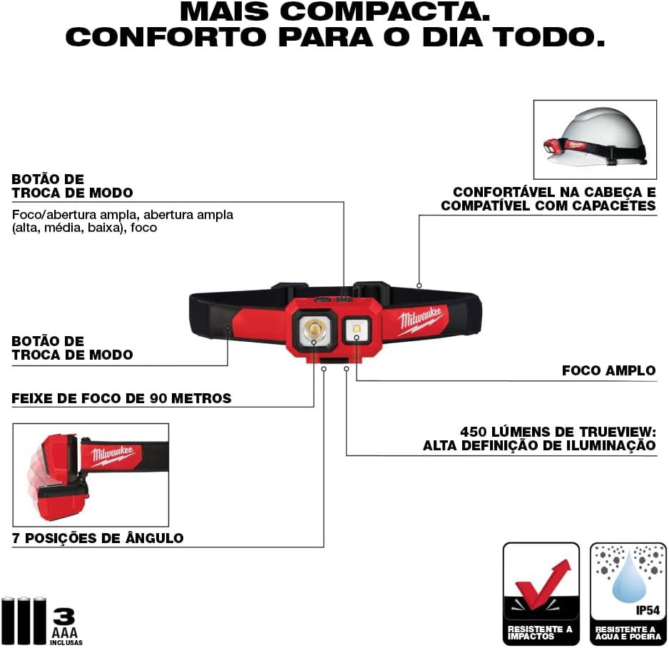 Milwaukee 2104 Spot Flood 450 Lumens Adjustable Hard Hat Headlamp Light