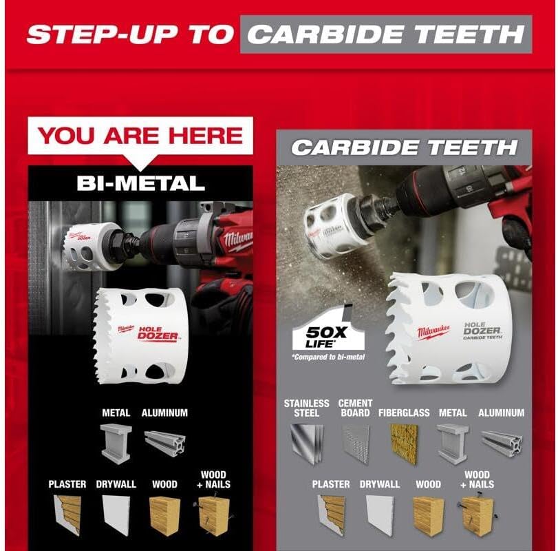 Milwaukee 49-22-4025 13-Piece General Purpose Hole Dozer Hole Saw Kit