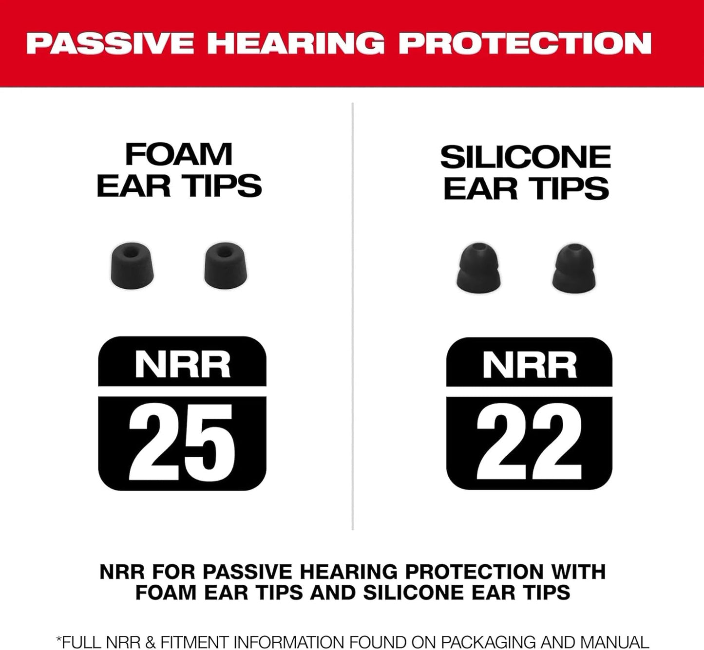 Milwaukee Electric - USB BLUETOOTHREG JOBSITE Ear Buds
