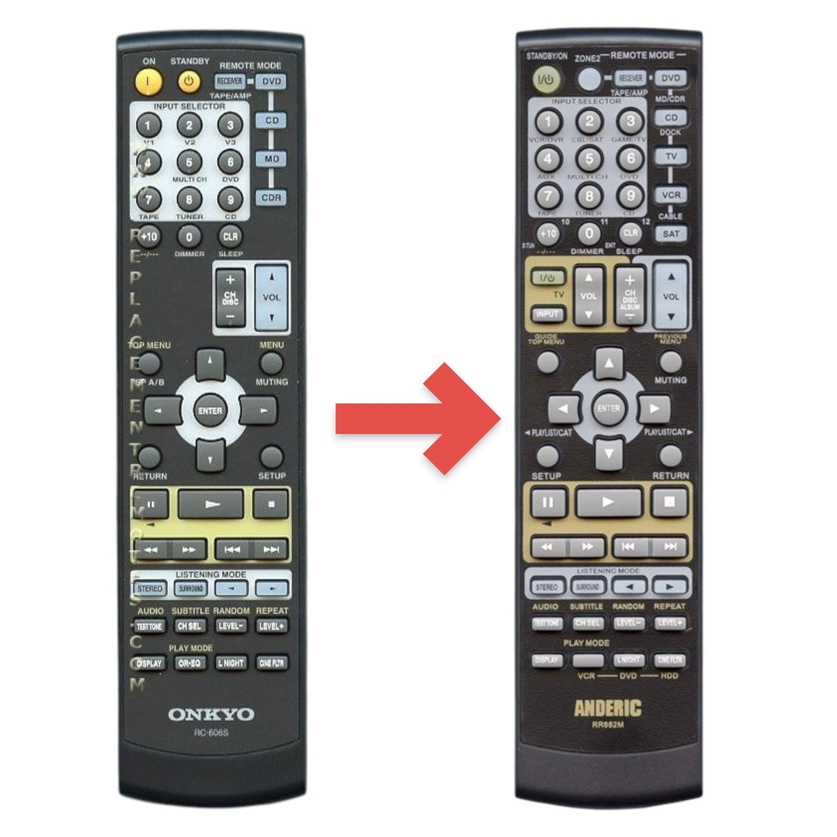 Anderic Substitute for Onkyo RC606S Receiver Remote Control | RC-606S [RR682M, NO POWER ON KEY]
