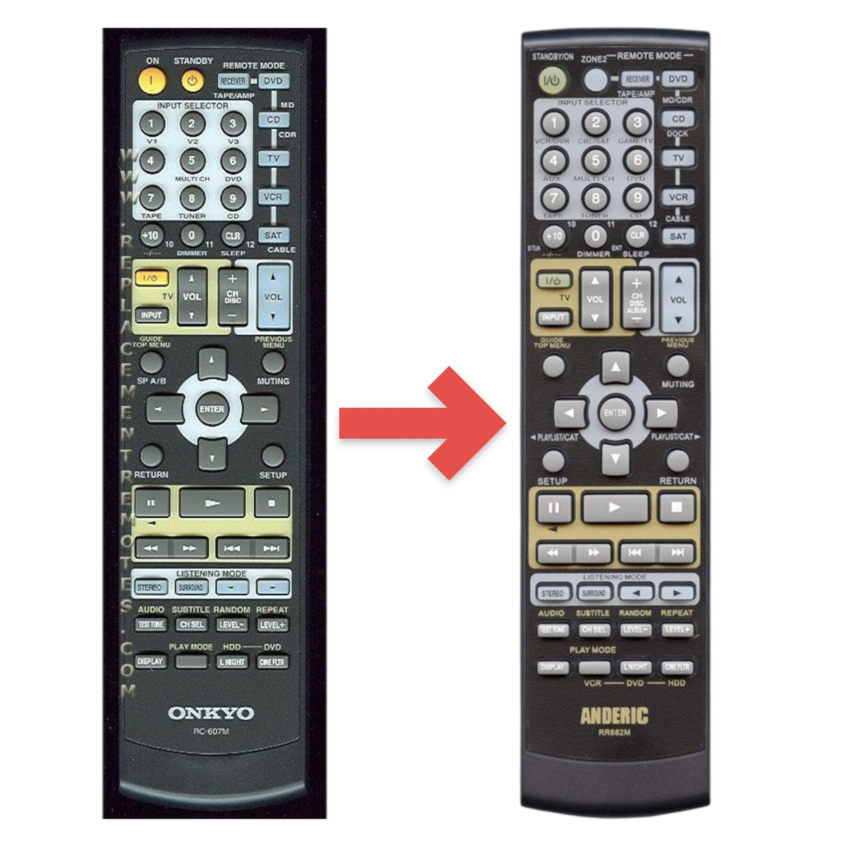 Anderic Substitute for Onkyo RC607M Receiver Remote Control | RC-607M [RR682M, NO POWER ON KEY]