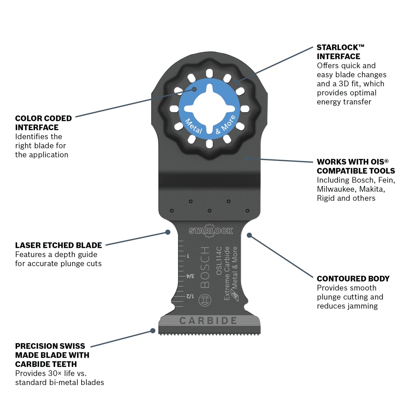 BOSCH OSL114C 1-1/4 In. Starlock® Oscillating Multi Tool Carbide Plunge Cut Blade