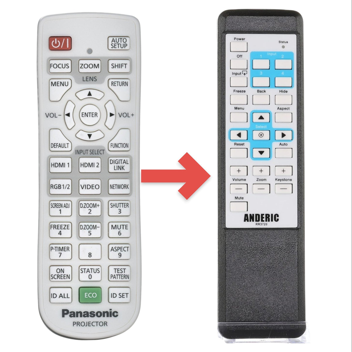 Anderic Substitute for Panasonic N2QAYA000119 Projector Remote Control [RR3720]