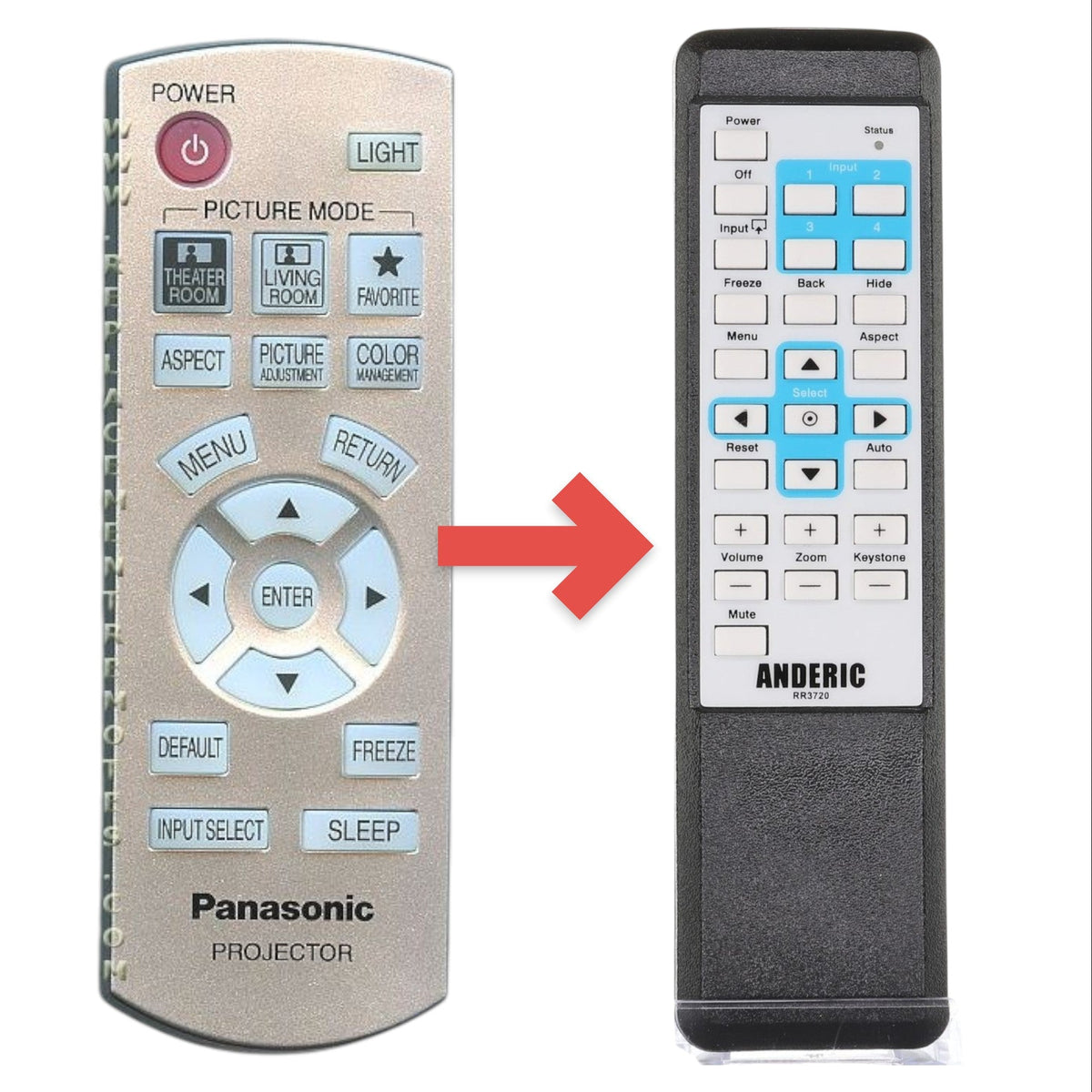 Anderic Substitute for Panasonic N2QAYB000064 Projector Remote Control [RR3720]