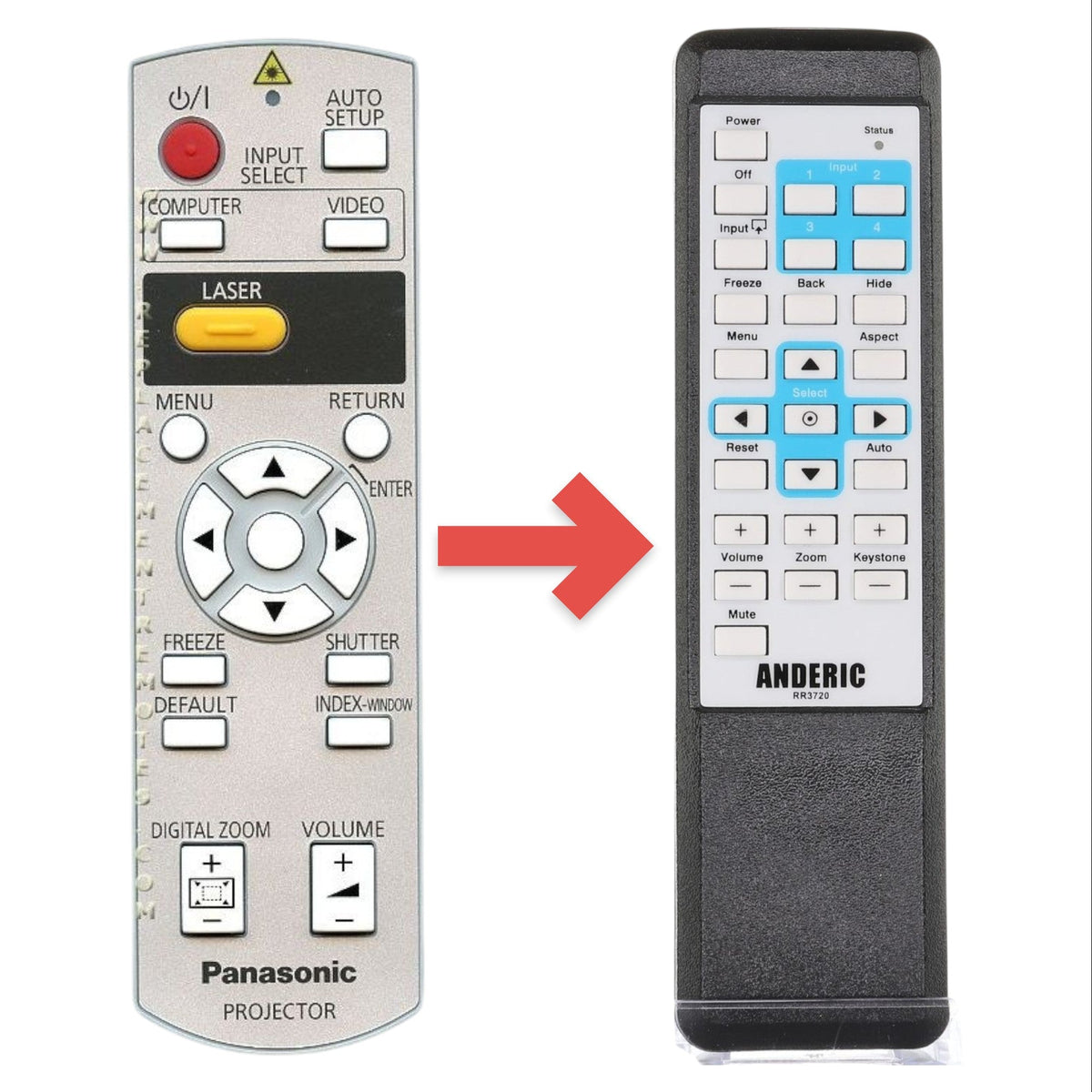 Anderic Substitute for Panasonic N2QAYB000154 Projector Remote Control [RR3720]