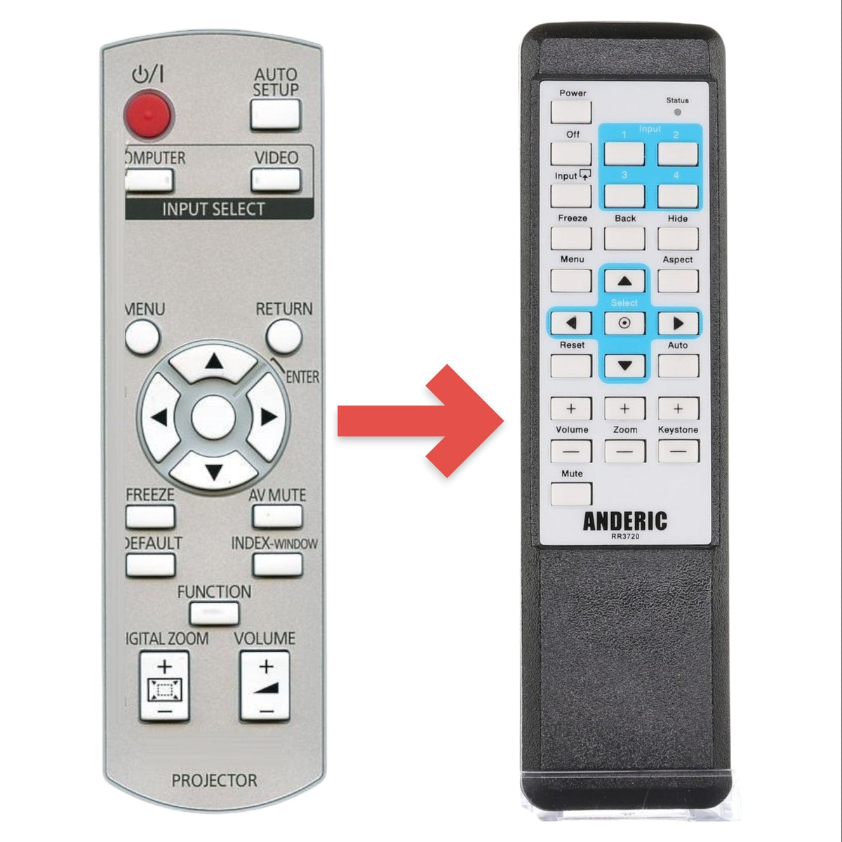 Anderic Substitute for Panasonic N2QAYB000262 Projector Remote Control [RR3720]