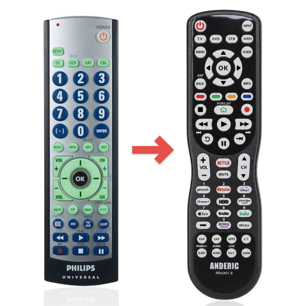 Anderic Substitute for Philips SRU3004WM/17 4-Device Universal Remote Control [RRU401]