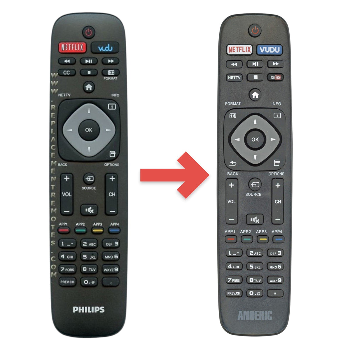 Anderic Substitute for Philips URMT39JHG003 TV Remote Control [URMT41JHG003]