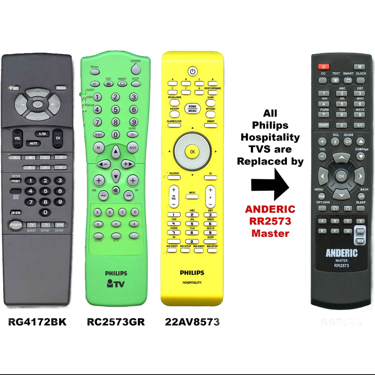 Anderic Substitute for Philips RC2084409/01 TV Remote Control [RR2573]