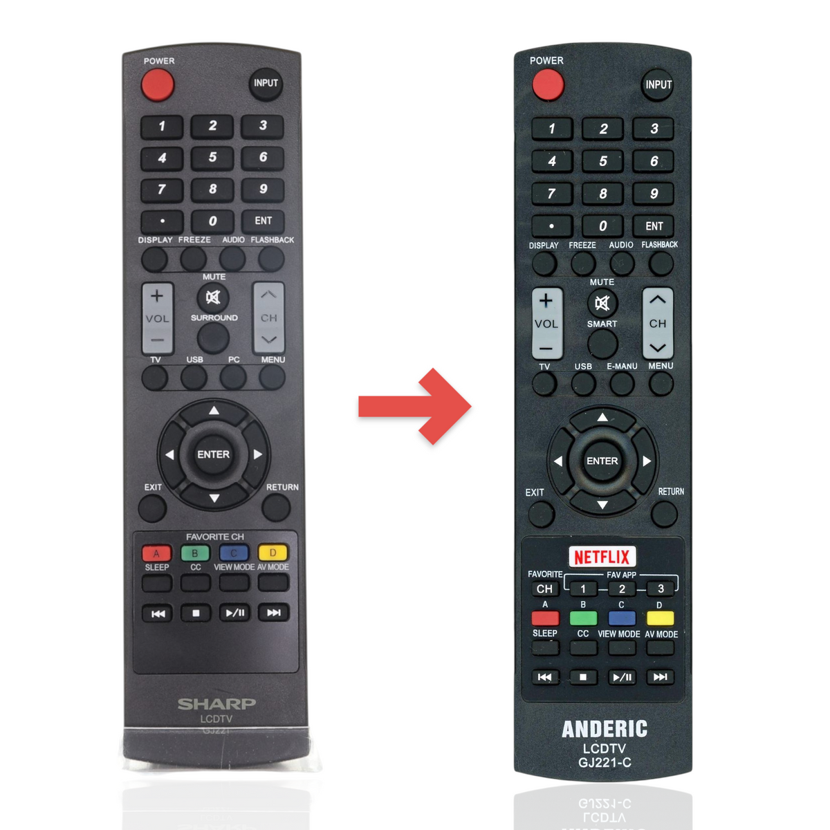 Anderic Substitute for Sharp GJ221 TV Remote Control [GJ221C]