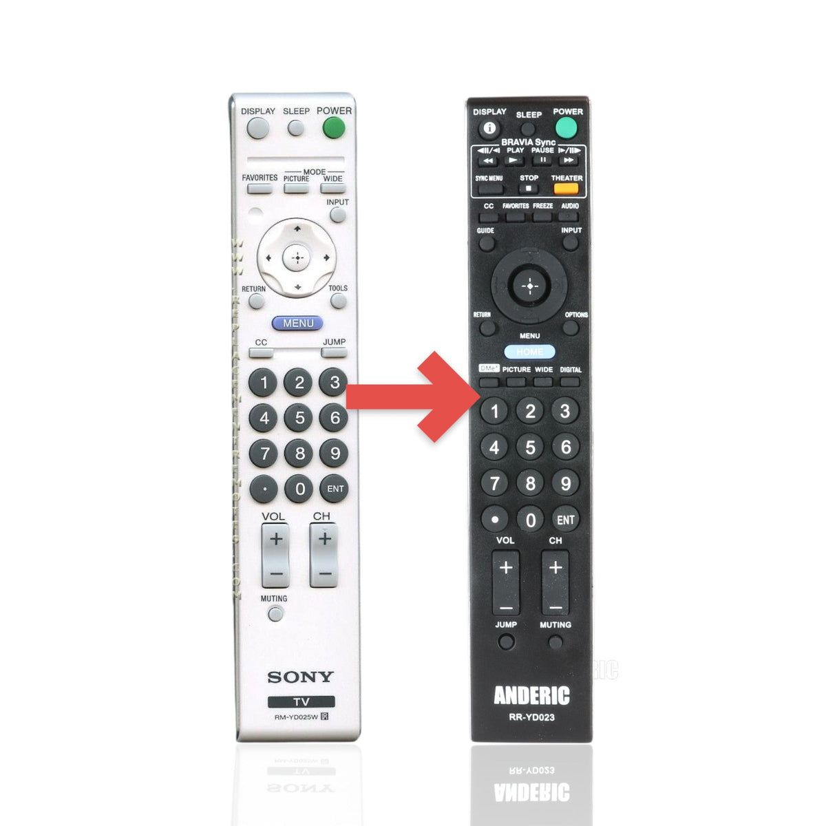 Anderic Substitute For Sony RM-YD025W TV Remote Control - RMYD025W [RRYD023]