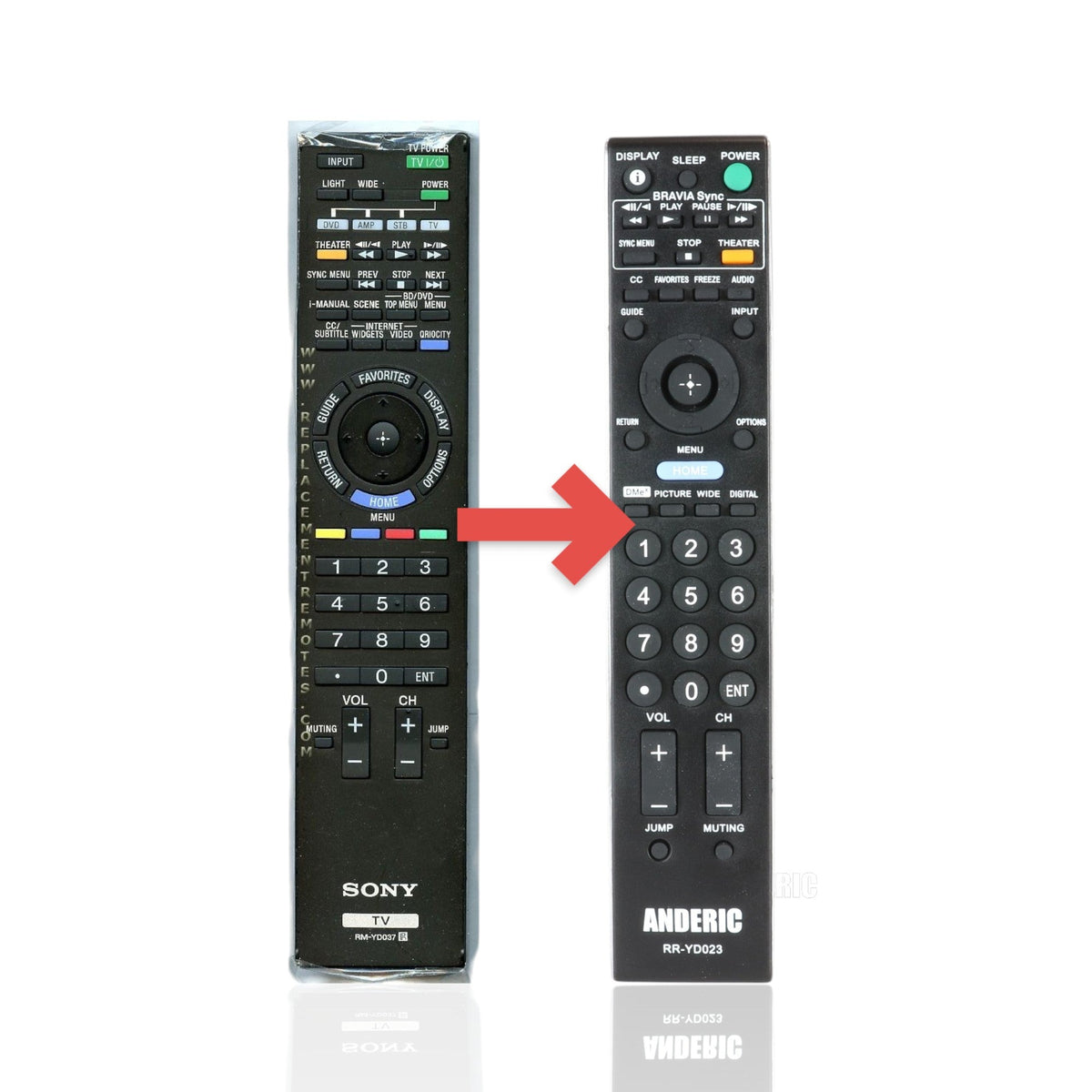 Anderic Substitute For Sony RM-YD037 TV Remote Control - RMYD037 [RRYD023]