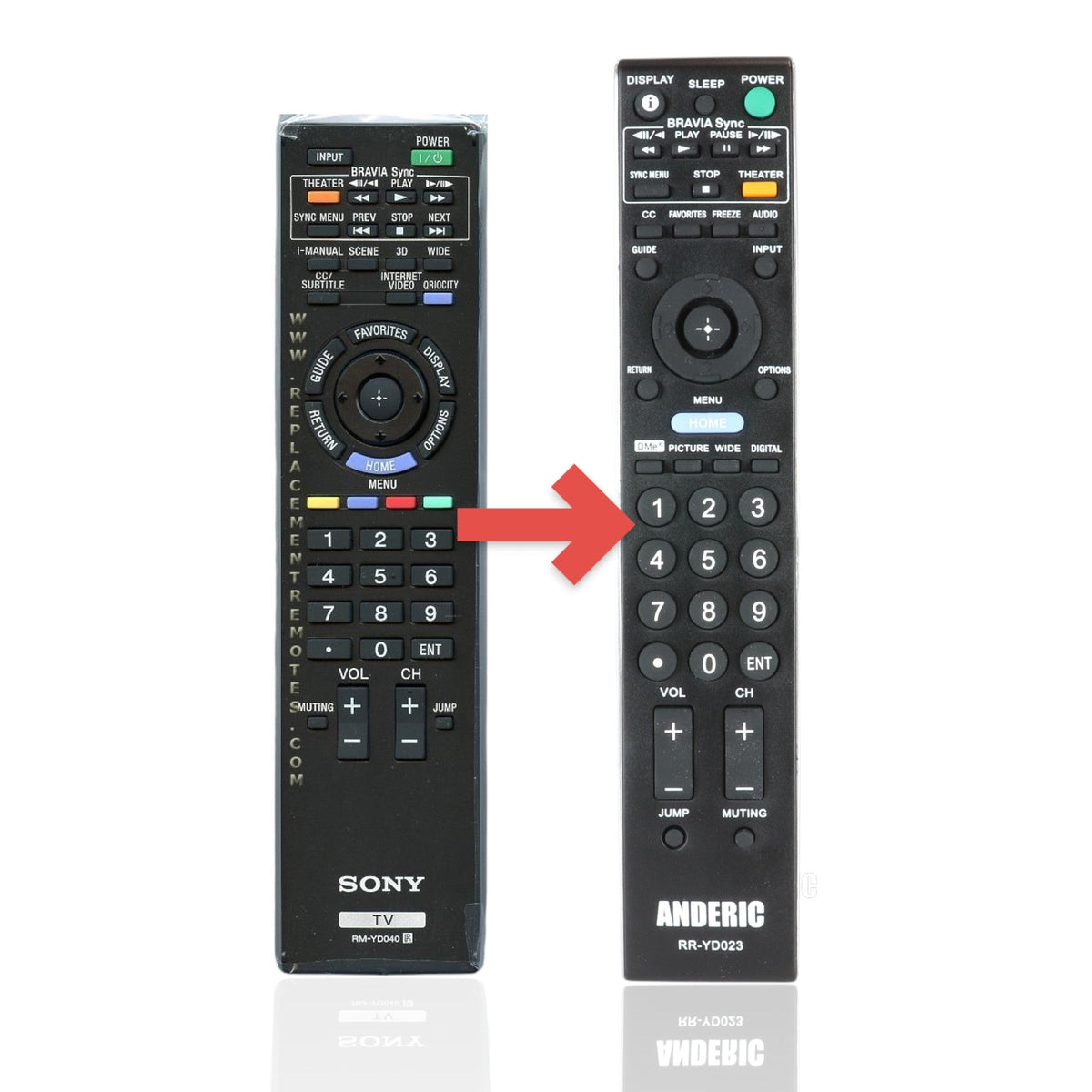 Anderic Substitute For Sony RM-YD040 TV Remote Control - RMYD040 [RRYD023]