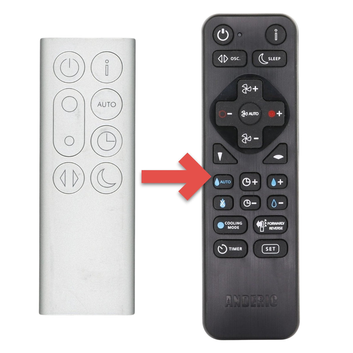 Anderic Substitute for Dyson TP05 Pure Cool Purifying Tower Fan Remote Control [RRDYS01]