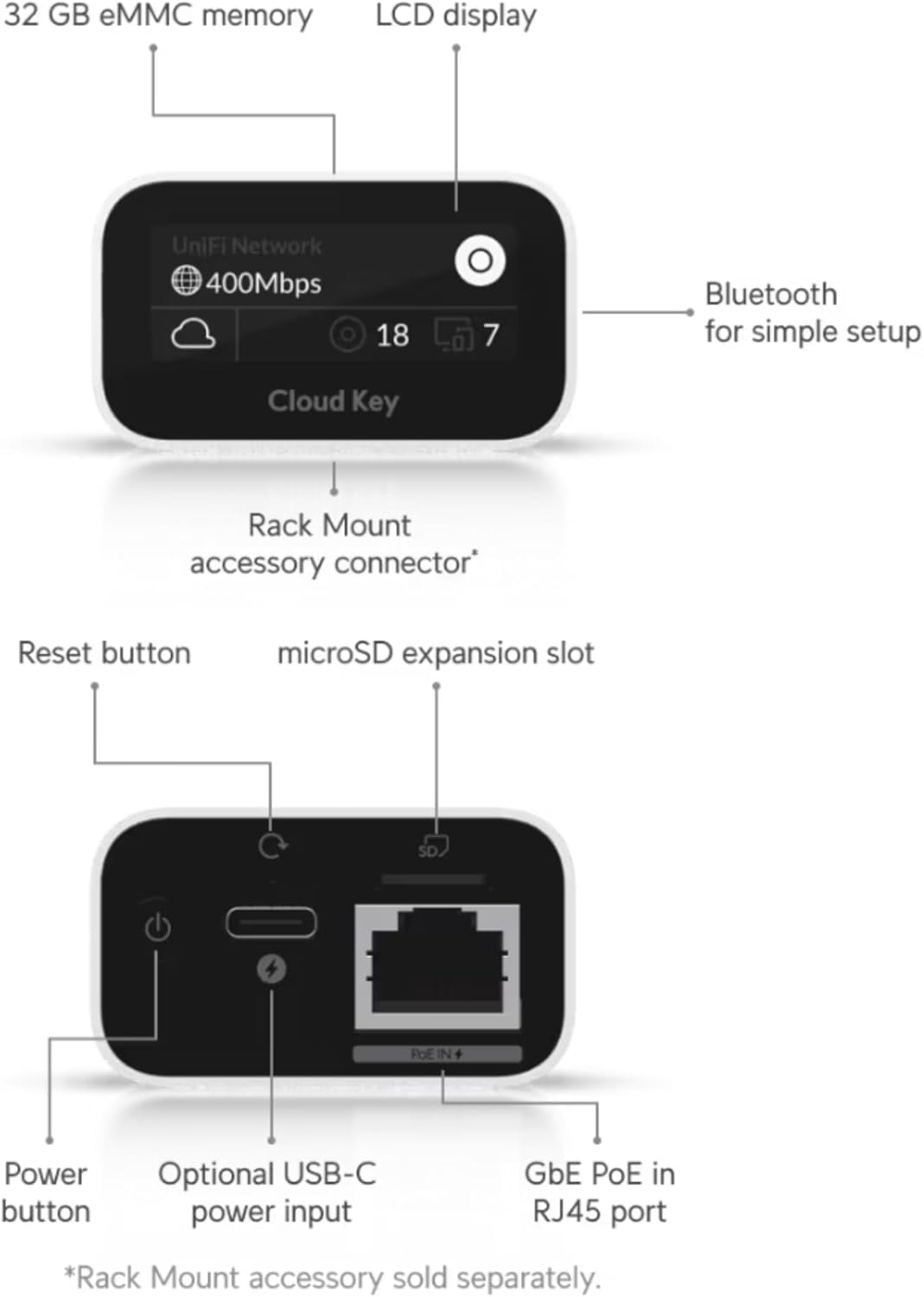 Ubiquiti Networks UniFi Cloud Key Gen2 (UCK-G2)