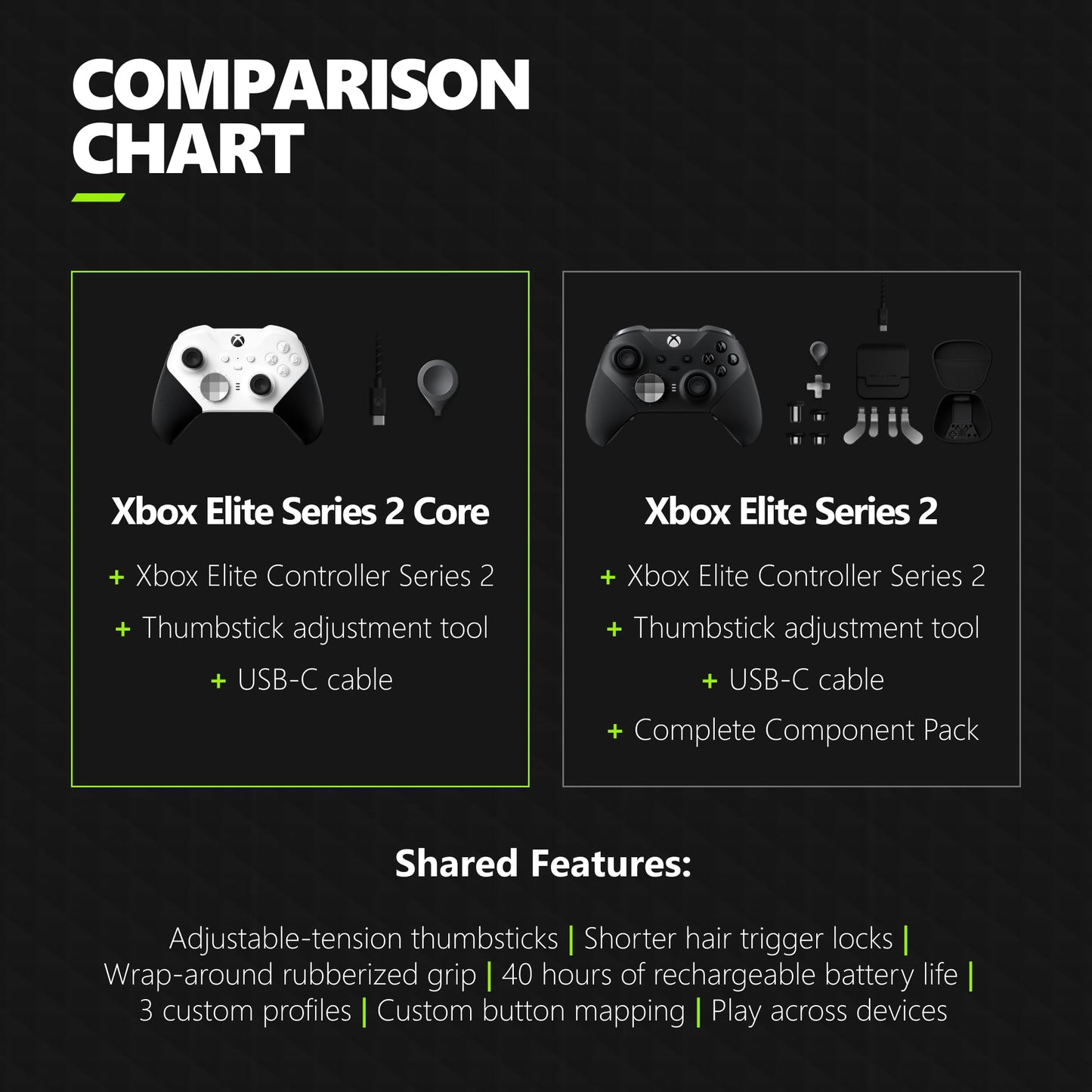 Xbox Wireless Gaming Controller | Elite Series 2 | Black | Console, PC, and Android | Adjustable Thumbsticks | Trigger Locks