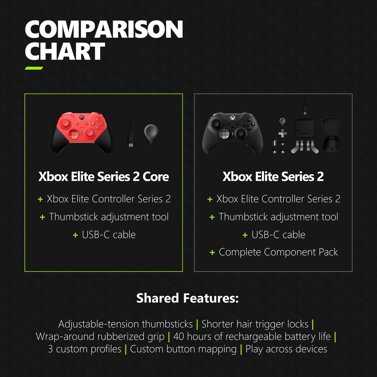 Xbox Wireless Gaming Controller | Elite Series 2 | Black | Console, PC, and Android | Adjustable Thumbsticks | Trigger Locks